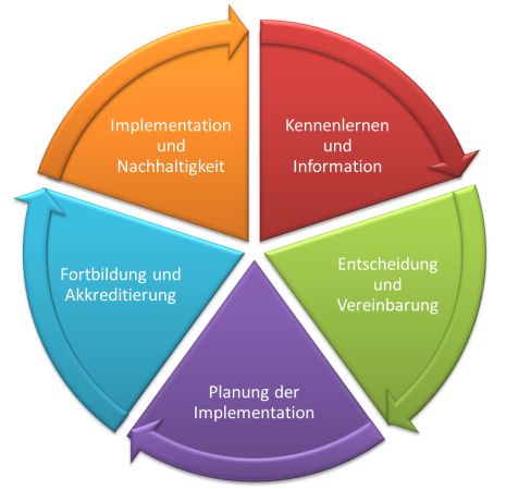 BB_implementation_framework_graphic.jpg