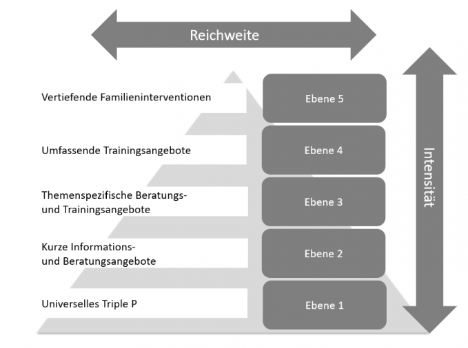 GER_multilevel-system.jpg